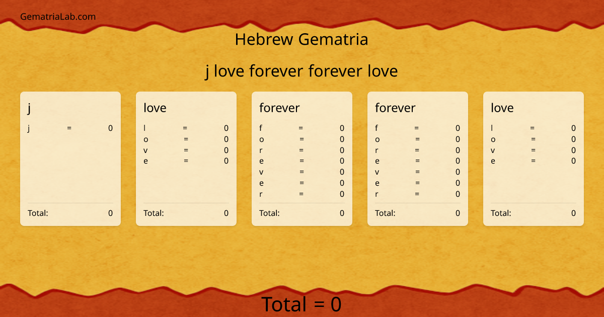 j love forever forever love in hebrew Gematria